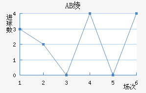 AB籾