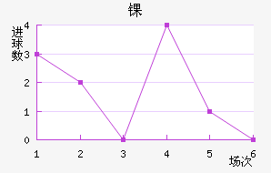 ﾺ