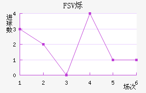 FSV˸