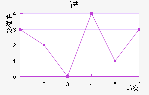 ŵ96