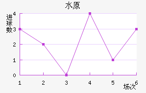 ˮԭǽ