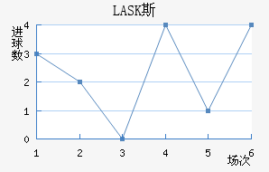 LASK˹