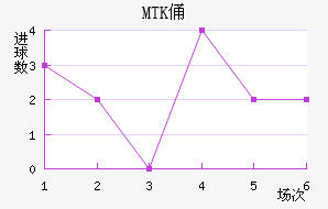 MTKٸǽ