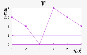 ն