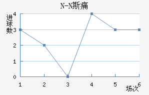 N-N˹ʹ