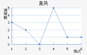 ֱȲ