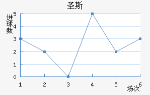 ʥ˹