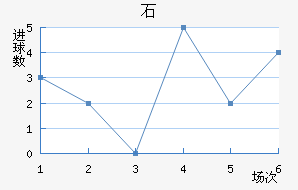 ʯ½