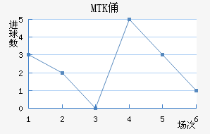 MTKٸǽ