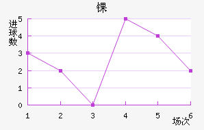 ﾺ