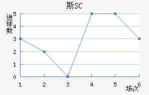 ˹SC