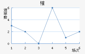 ȶ