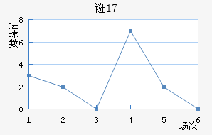 ڿU17