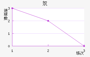 ū