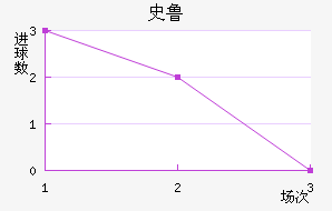 ʷ³ս