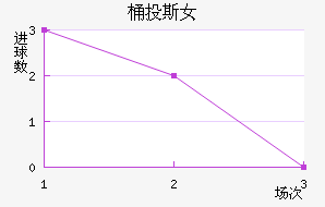 ͰͶ˹Ů