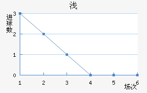 ǳǽ