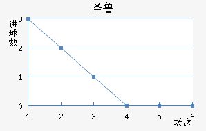 ʥ³˹