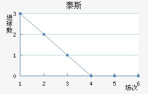 ̩˹