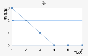 ί