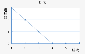 OFKиս