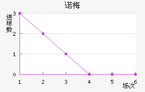 ŵ÷Ƚ