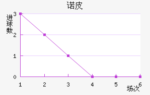ŵƤ
