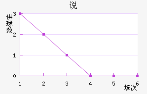 ˵޶