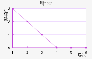 ˹ 127
