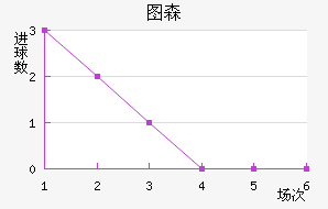 ͼɭ