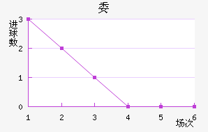 ί