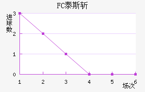FC̩˹ն