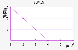 FSV˸U19