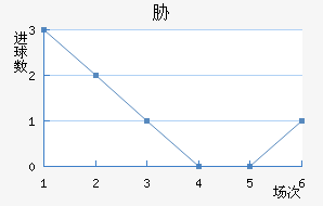 в