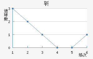 ն