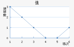 ֵ½