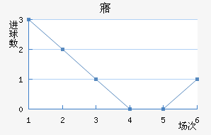 廪˽