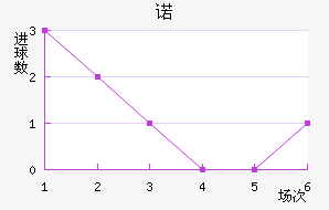 ŵ