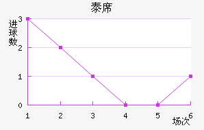 ̩ϯ˽