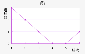 嫵½