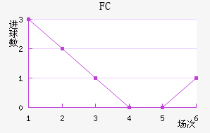 FC