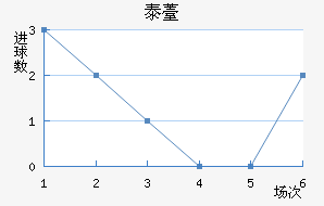 ̩޷˹