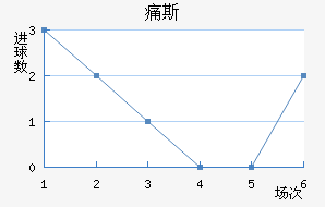 ʹ˹