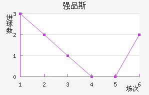 ǿƷ˹