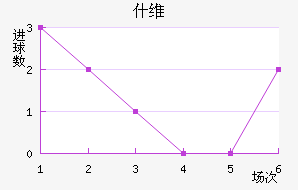 ʲά