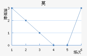 Ī½