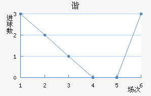 ˹سǽ