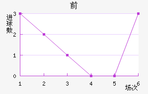 ǰ