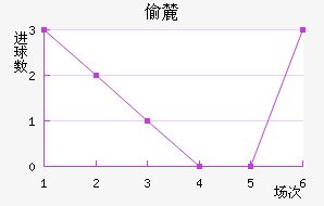 ͵´ǰ