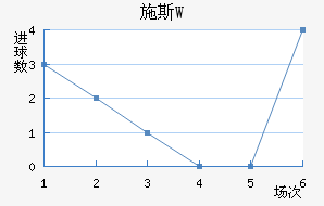 ʩ˹W